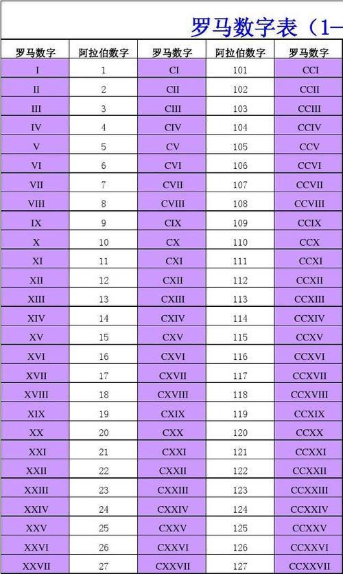 罗马数字转换