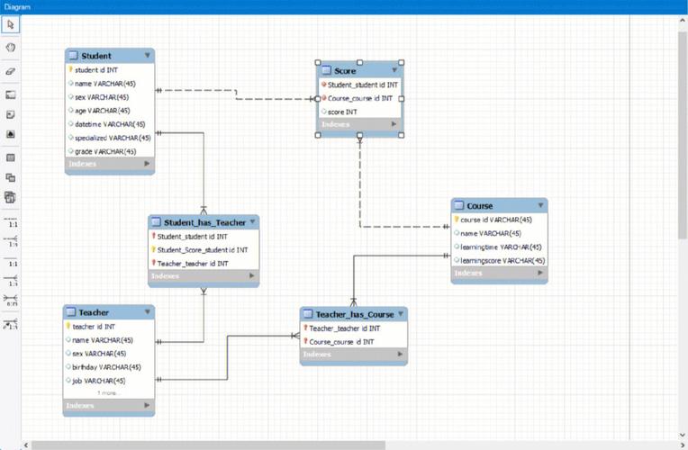 mysql数据库建表软件_自动建表原理介绍