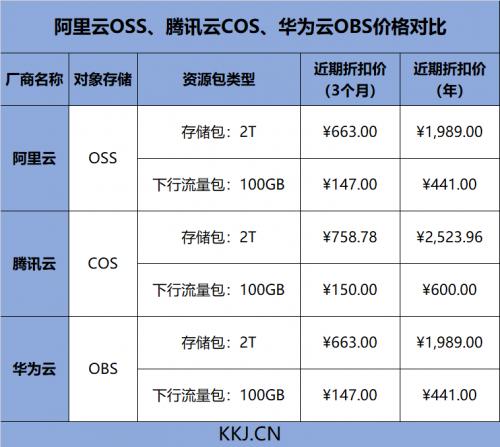 云存储知识云端存储价格