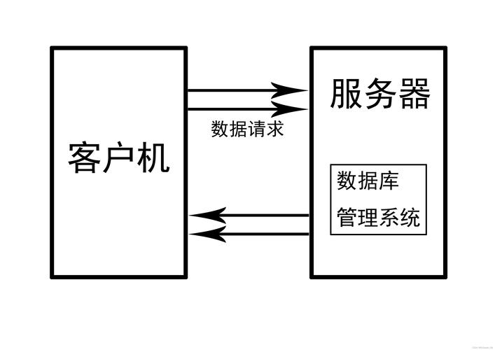 c s架构用什么服务器好