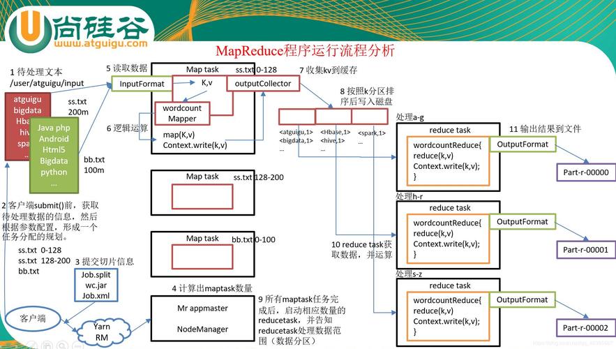 mapreduce调优java代码_MapReduce Shuffle调优