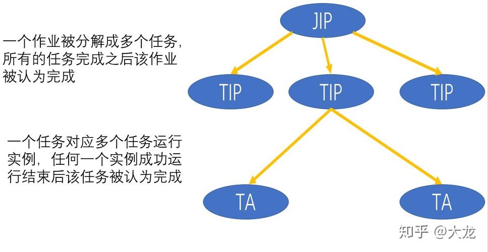 mapreduce的容错_容错