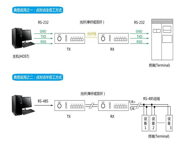 宁波led网站建设_配置串口和LED灯