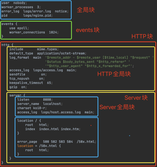 分析nginx日志并屏蔽采集者ip（nginx屏蔽ip配置实例）