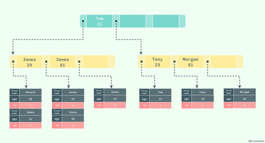 mysql 全数据库搜索_Mysql数据库