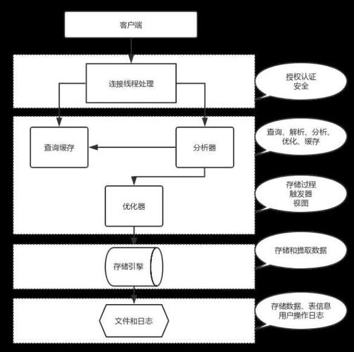 mysql数据库文件的存放路径_从IDE直接跳到实际文件存放路径的功能