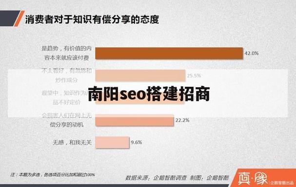 南阳企业网站seo_网站推广（SEO设置）