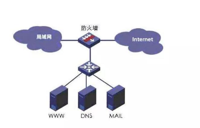 apr防火墙有什么用