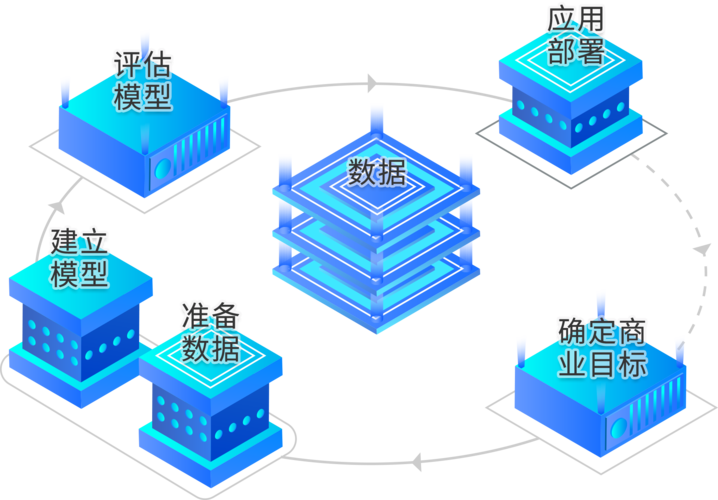 大数据挖掘平台_方案