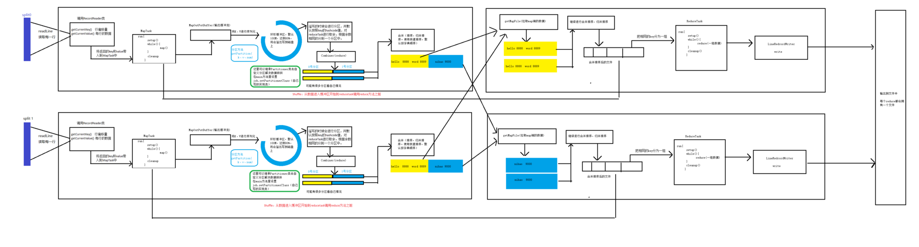 mapreduce debug 运行_运行MapReduce作业