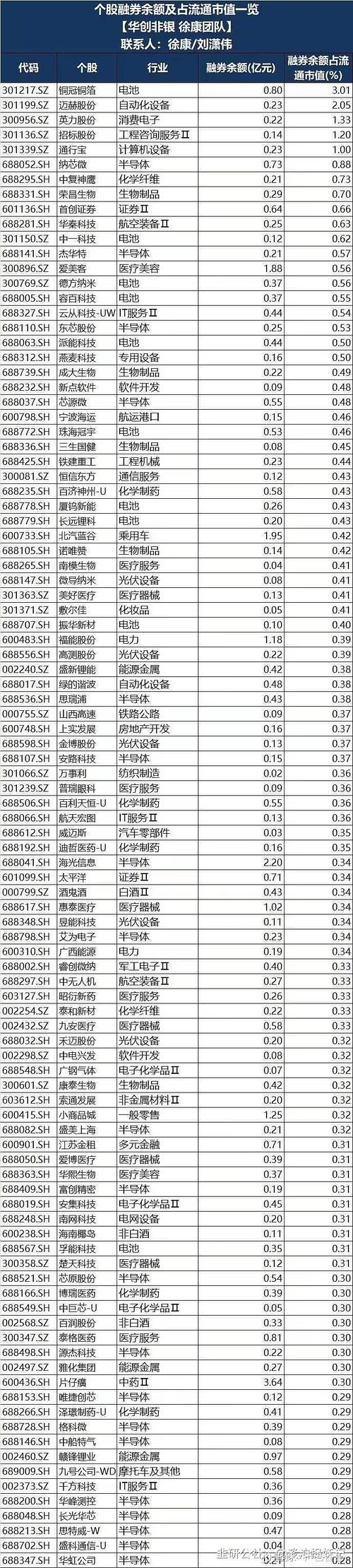 雪球加速器兑换码