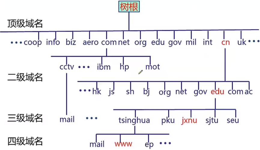 每个域名由四部分组成_费用组成