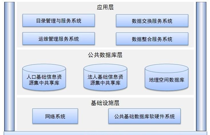 net连接数据库公共类 _公共类