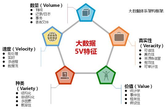 大数据5大特点_产品特点