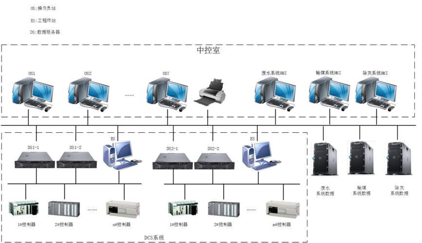 局域网内用什么服务器系统