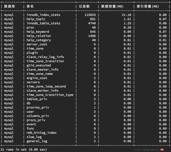 mysql 查询表里全部数据库_查看全部资源