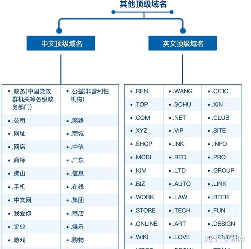 cdn域名