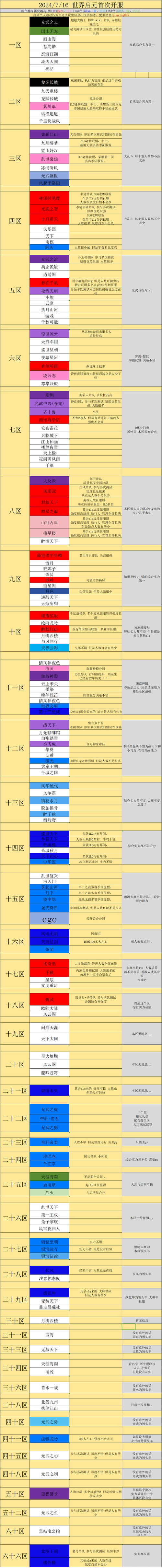 最新九游万人号是什么服务器