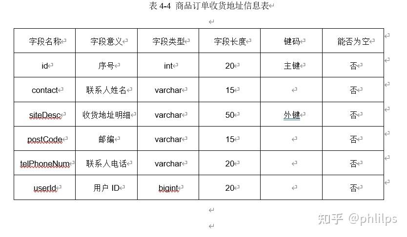 订单数据库表设计mysql实现的_表设计