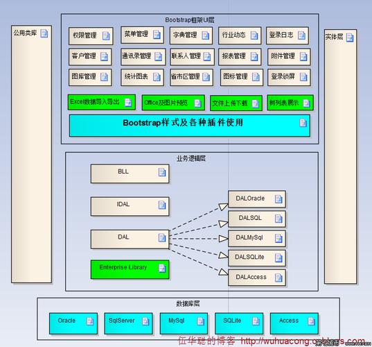 dreamweaver 网站框架_传感框架