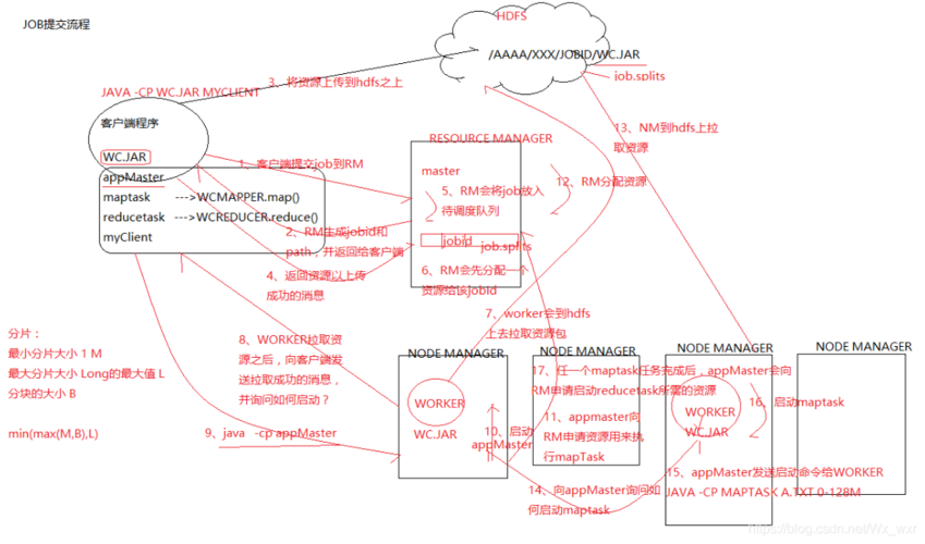 mapreduce 设置队列_队列属性设置