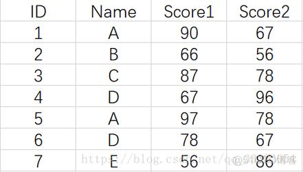 sql字符串拼接