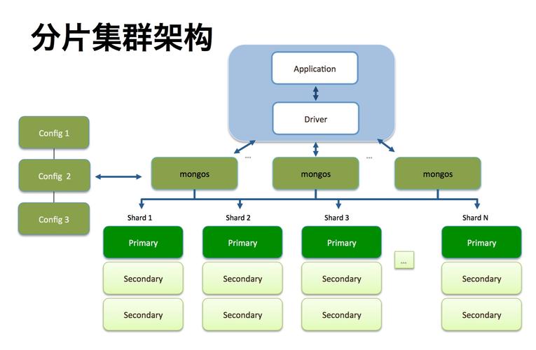 mongodb mapreduce 实例_MongoDB安装