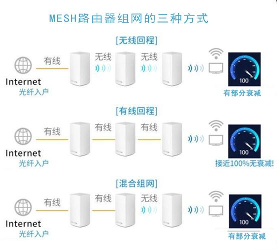 Mesh自组网到底有多厉害 _仅SDWAN组网（FullMesh组网）