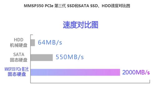 服务器硬盘读写速度为什么比pc快