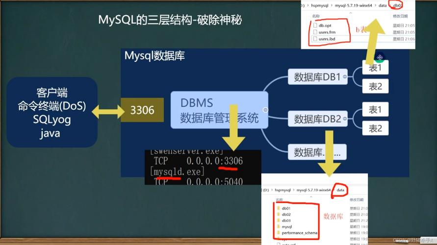 mysql两个数据库_Mysql数据库