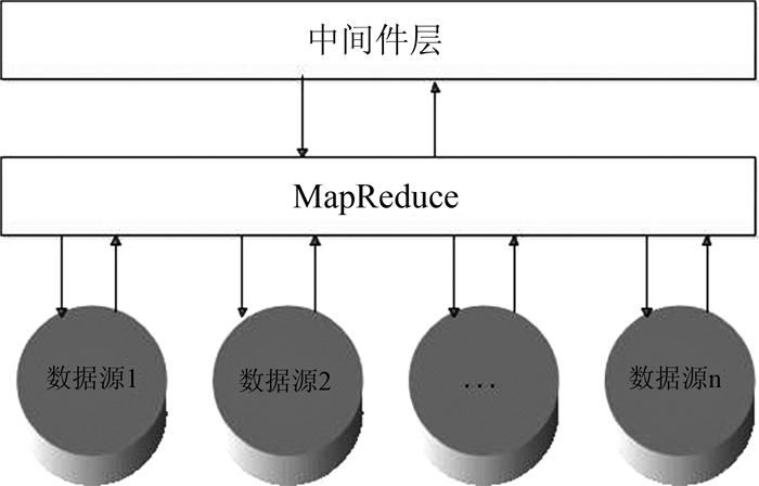 mapreduce数据密集型文本处理_数据密集型