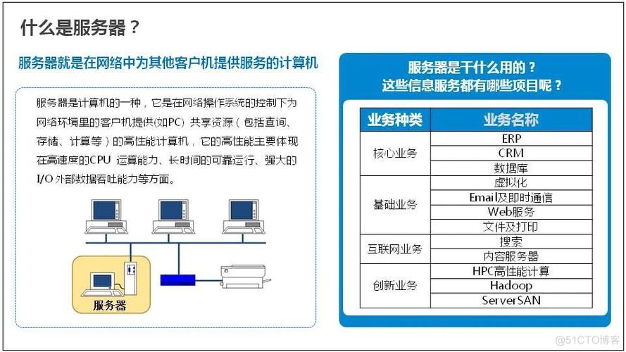 常见的服务器技术有哪些