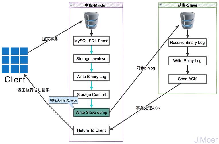 mysql怎么复制表里的数据库_复制数据库