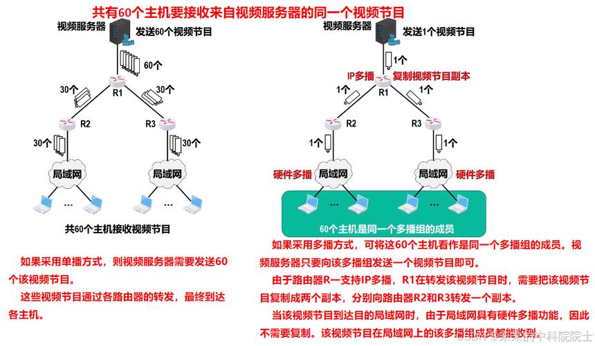 什么是一对一服务器平台