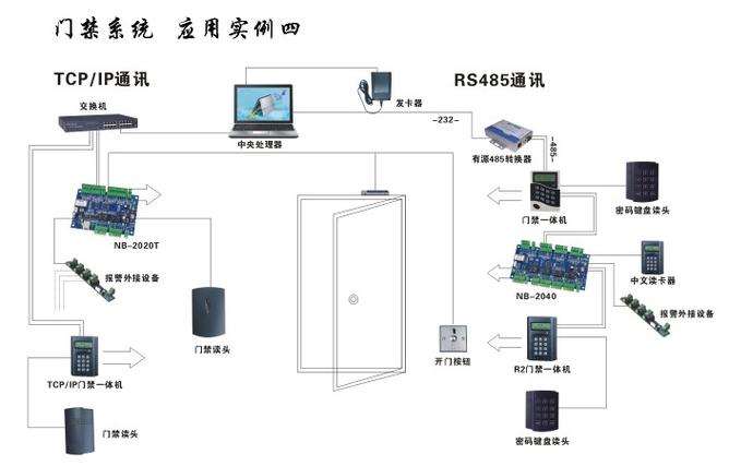 门禁管理系统_门禁管理