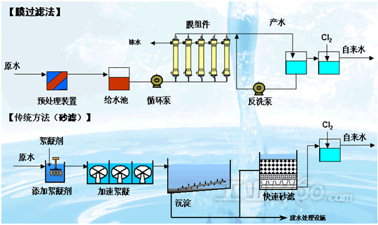 媒体涉政内容过滤_方案