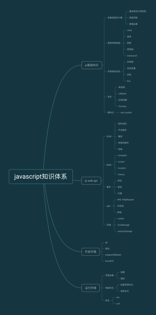 介绍我们最新的 JavaScript 学习指南