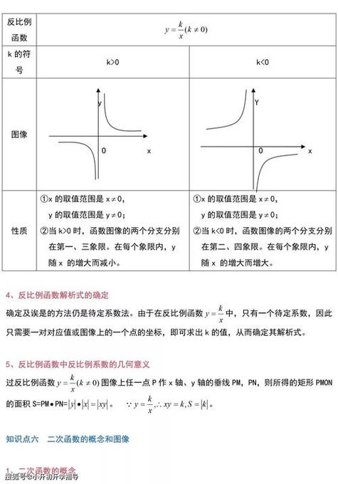 atof函数