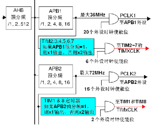 如何分析RTThread的PIN设备中断实验互联网科技...