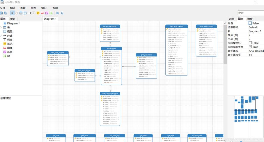 mysql naivcat 数据库建模_逆向数据库（关系建模）