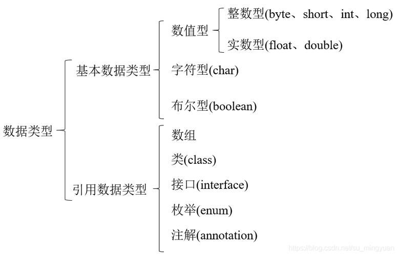 mapreduce数据类型_数据类型