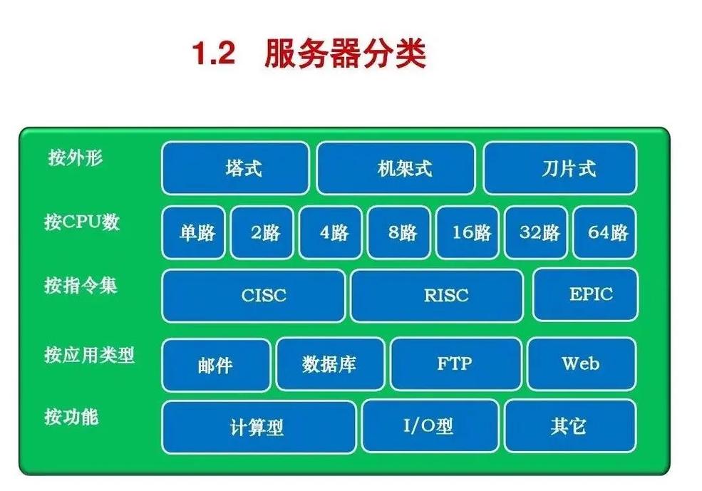 服务器的作用和用途