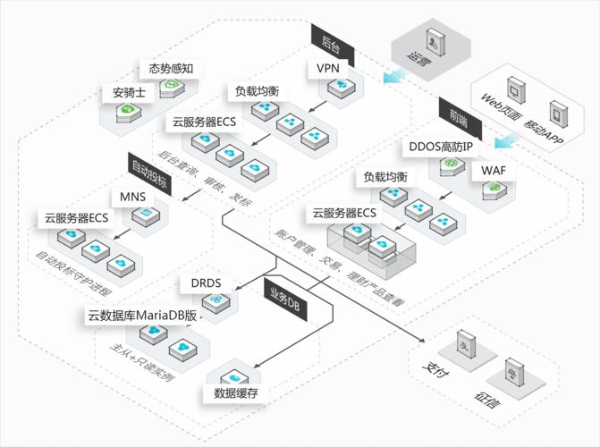 云平台数据存储