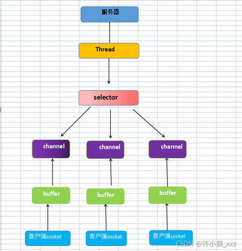 nio 服务器给客户端发消息_ELB四层健康检查导致java报错：Connection reset by peer