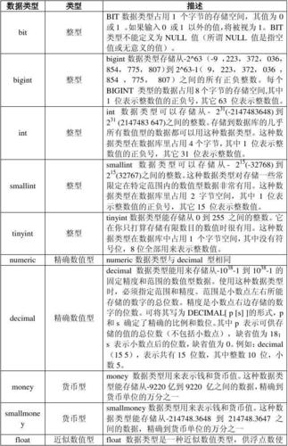 mysql 修改数据库表字段类型_字段类型