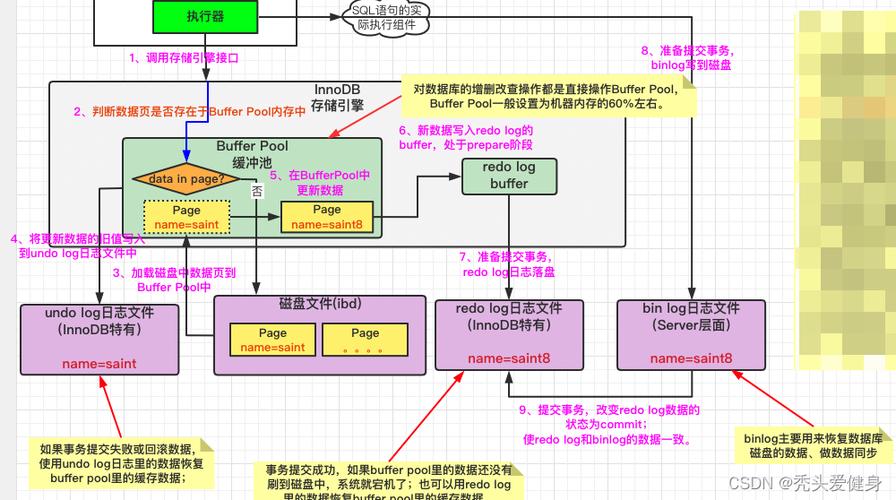 mysql数据库怎样更新数据库表_Mysql数据库