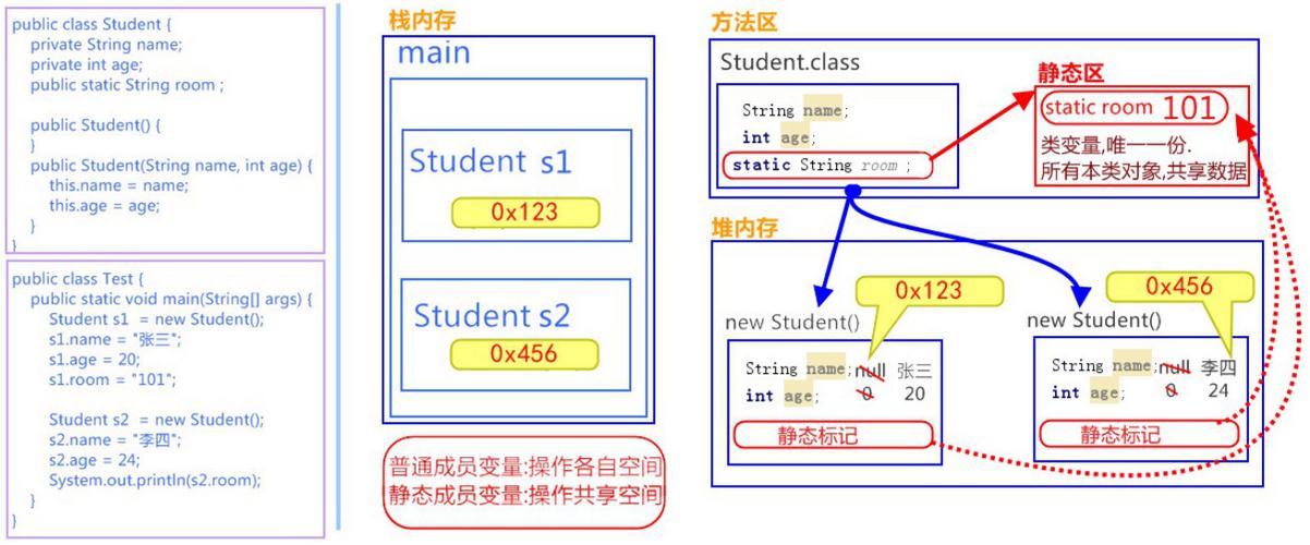 c语言关键字static的作用是什么