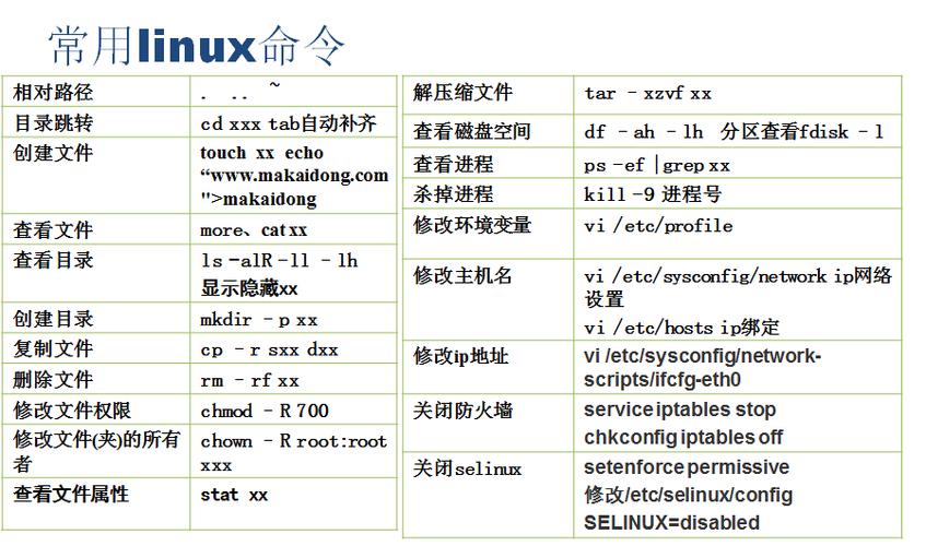 Linux 内存释放命令详解