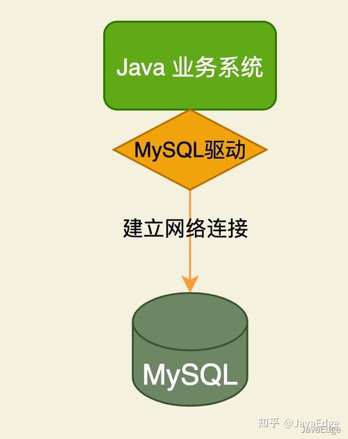 MySQL 5.1_准备MySQL数据库连接的驱动