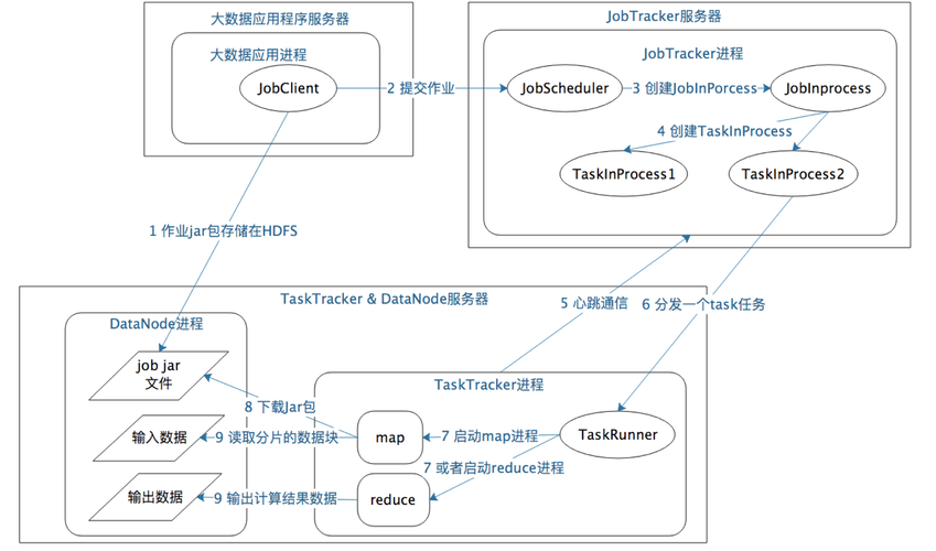 mapreduce 多种输入_多种构建类型